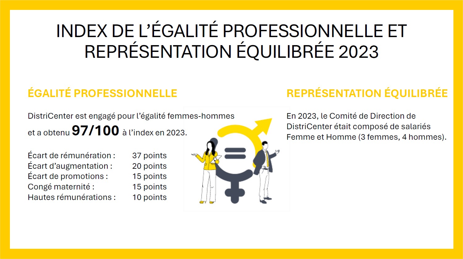 Index de parité professionnelle